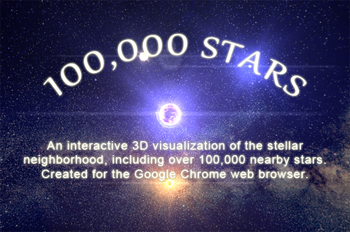 Mapa interactivo 100000 Estrellas